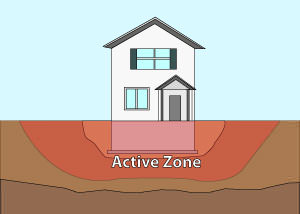 Illustration of the active zone of foundation soils under and around a foundation in Sierra Vista.